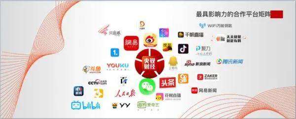 自媒体平台怎么操作好_微信公众平台操作教程_上海交易所ipo网下申购电子平台操作