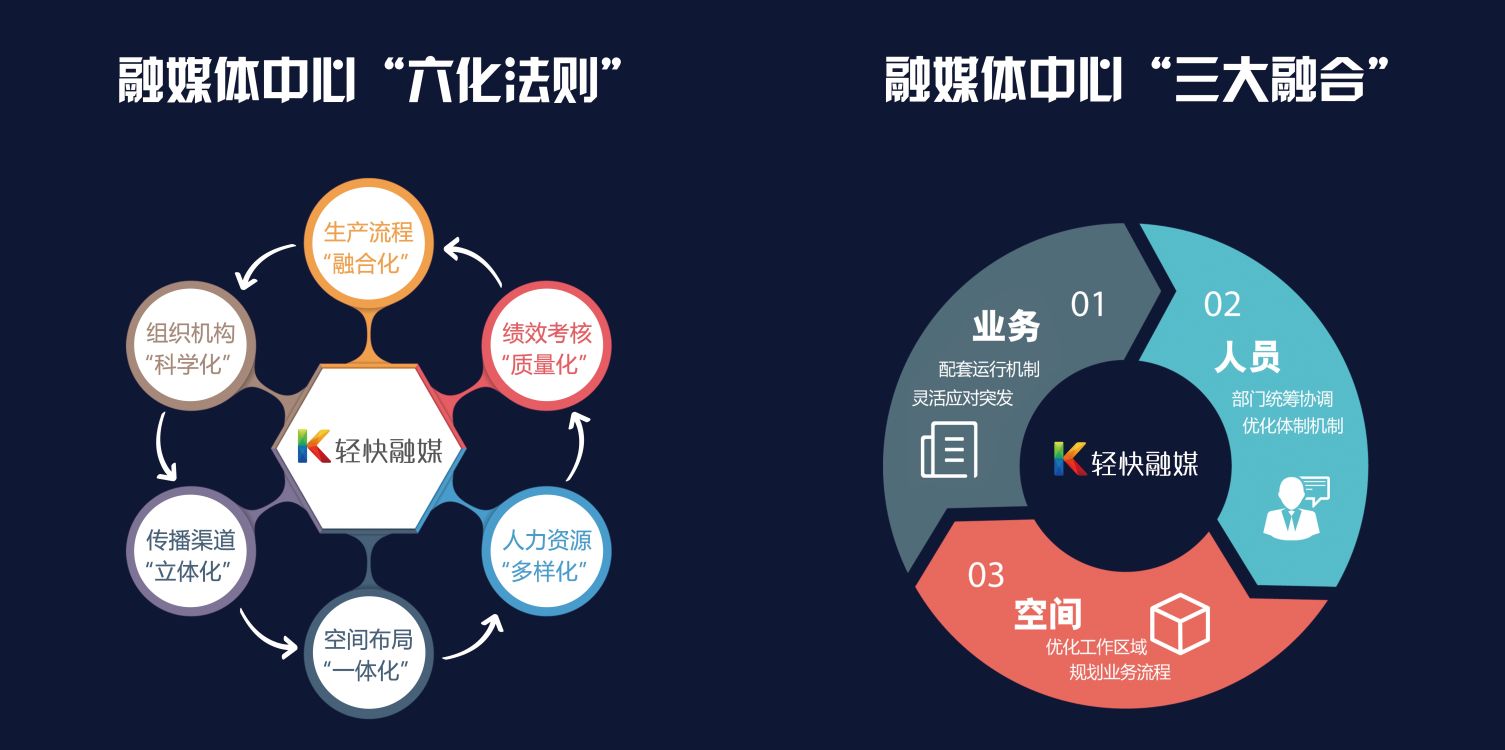 微信公众平台操作教程_自媒体平台怎么操作好_上海交易所ipo网下申购电子平台操作