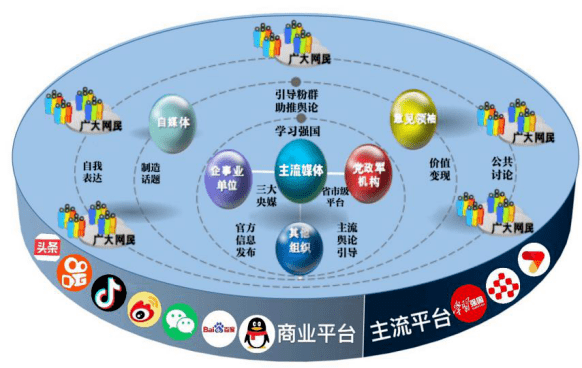 自媒体平台怎么操作好_上海交易所ipo网下申购电子平台操作_微信公众平台操作教程