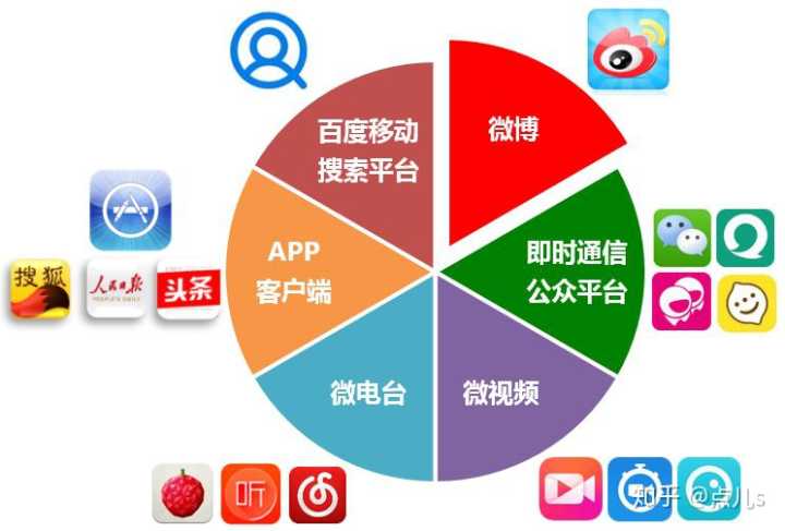 搜狐媒体平台-搜狐网站_媒体平台化和平台媒体化_平台怎么鼓励自媒体