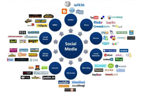 自媒体平台营销怎么做_社会化媒体营销平台_社交媒体营销有哪些平台