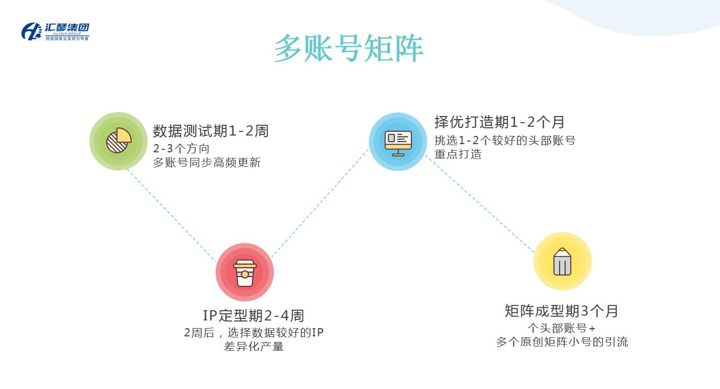 sitewww.news-top.cn 媒体运营推广_新媒体如何推广和运营_自媒体账号运营推广